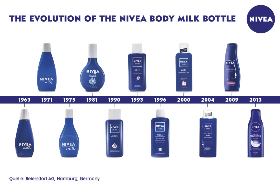 Esta es la nueva imagen de Nivea Body