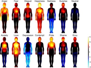Crean un mapa corporal de las emociones