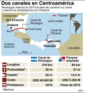 ¿Ilusión o amenaza real? Nicaragua revive competencia con Panamá por canal