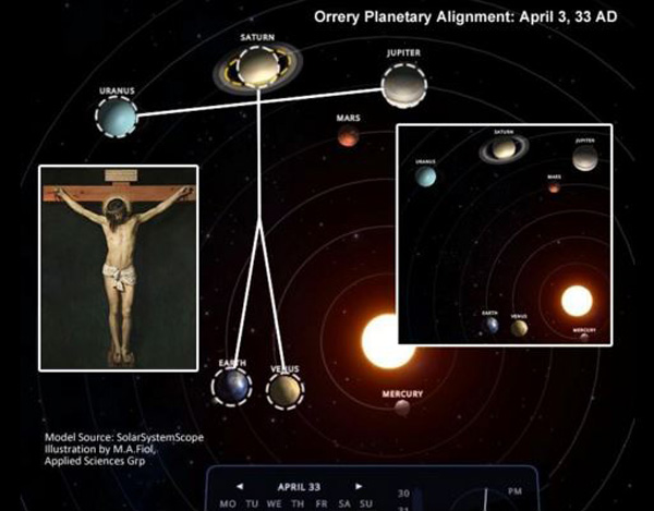 Planetas.Cruz