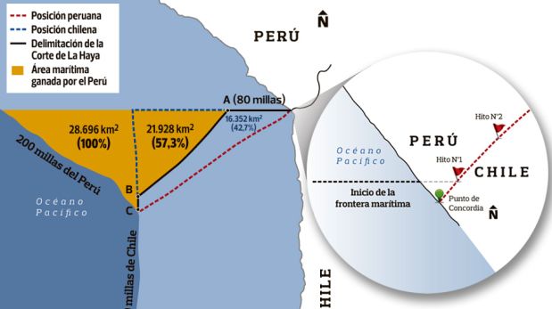 ¿Por qué Perú y Chile tienen una nueva polémica de límites? (Infografía)