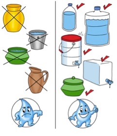 Recipientes para un almacenamiento seguro de agua tratada. Fuente: CAWST (2009) 