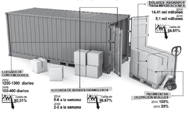 graficoimportaciones