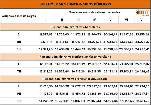 Imagen cortesía: El Mundo Economía y Negocios