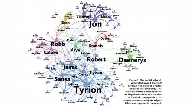 game-of-thrones-protagonista-ciencia-chart