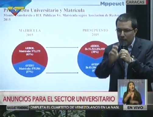 Jorge Arreaza