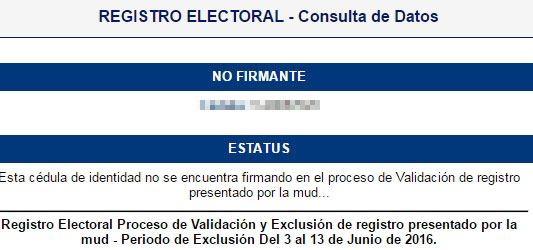 No solo le tocó a Capriles: Esta “parranda” de dirigentes también aparecen como no firmantes