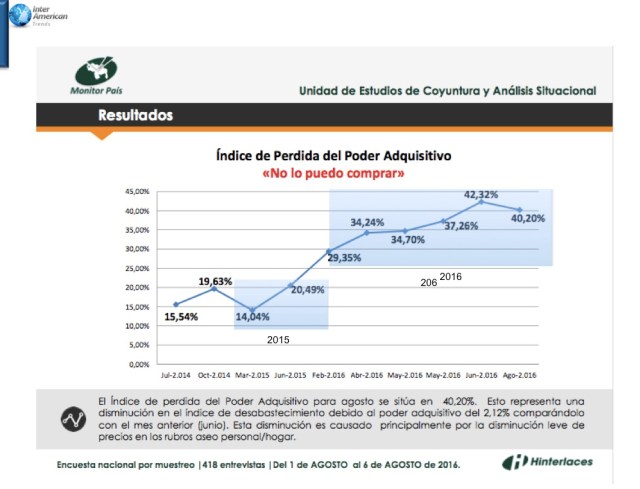 Grafica 2 Inflacion