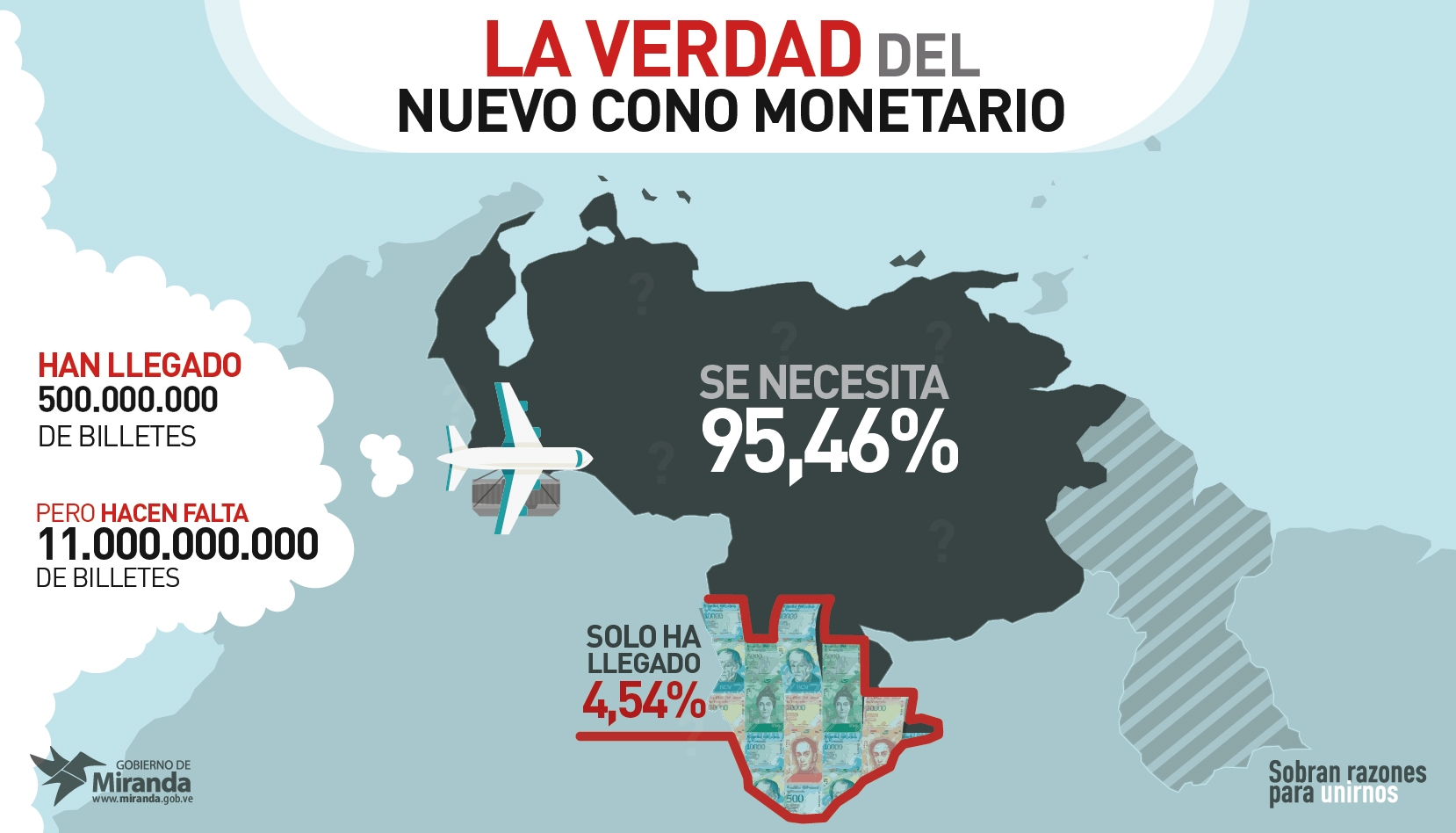 José Guerra: Menos del 5% de billetes del nuevo cono monetario han llegado al país