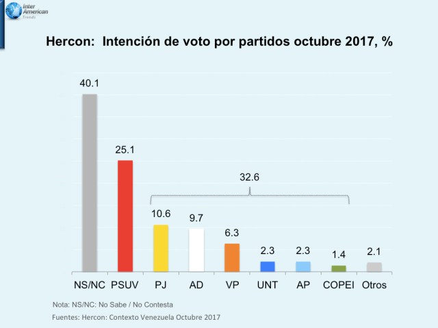 Grafico 1 Relacion PArtidos