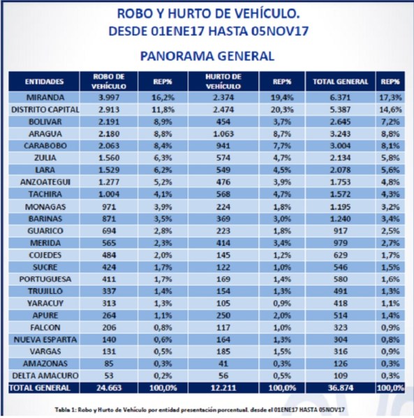 robo y hurto de vehículos