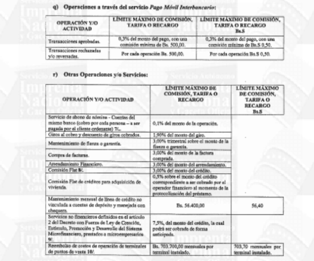 limites de operaciones y actividades bancarias 1 (11)