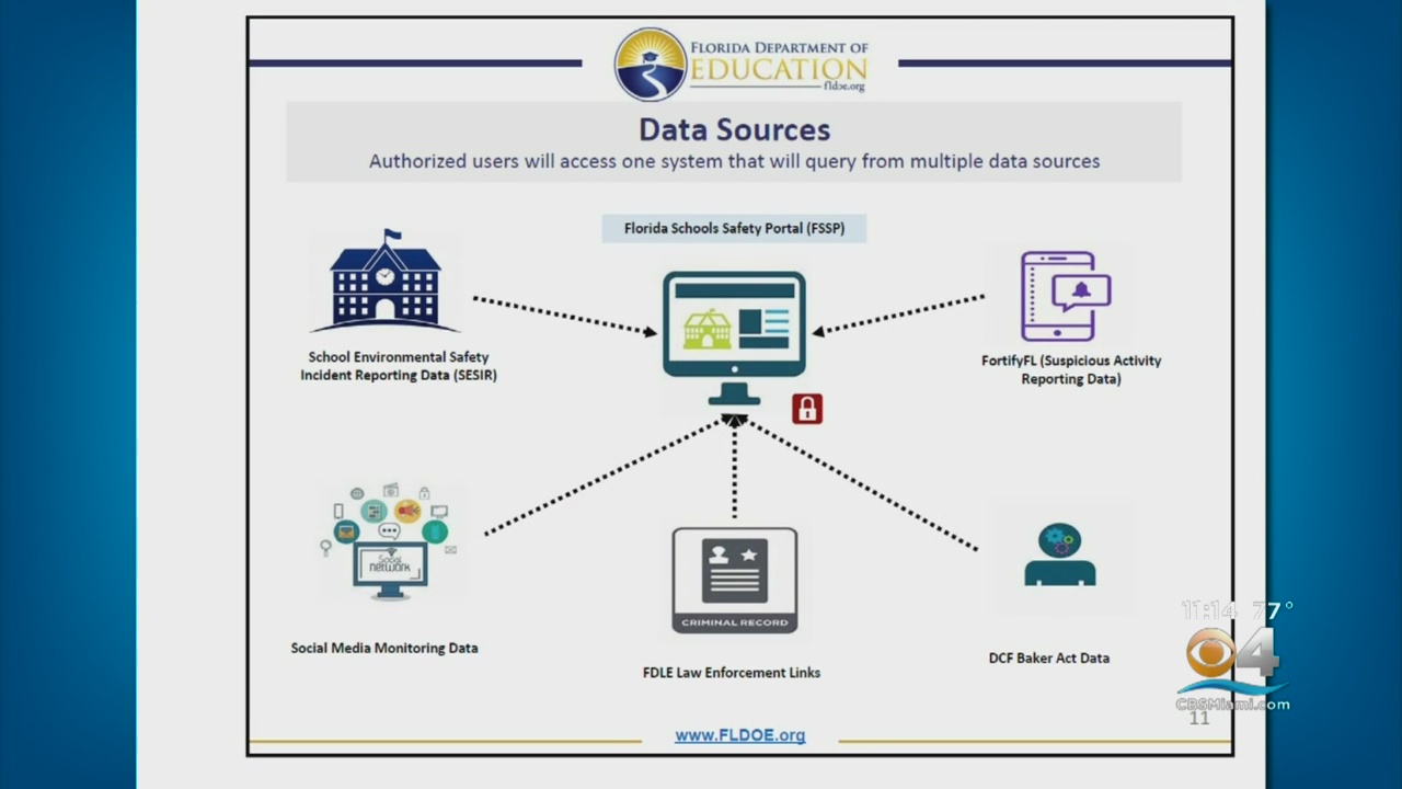 Los defensores de la privacidad expresan preocupación por el portal de seguridad en las escuelas de Florida