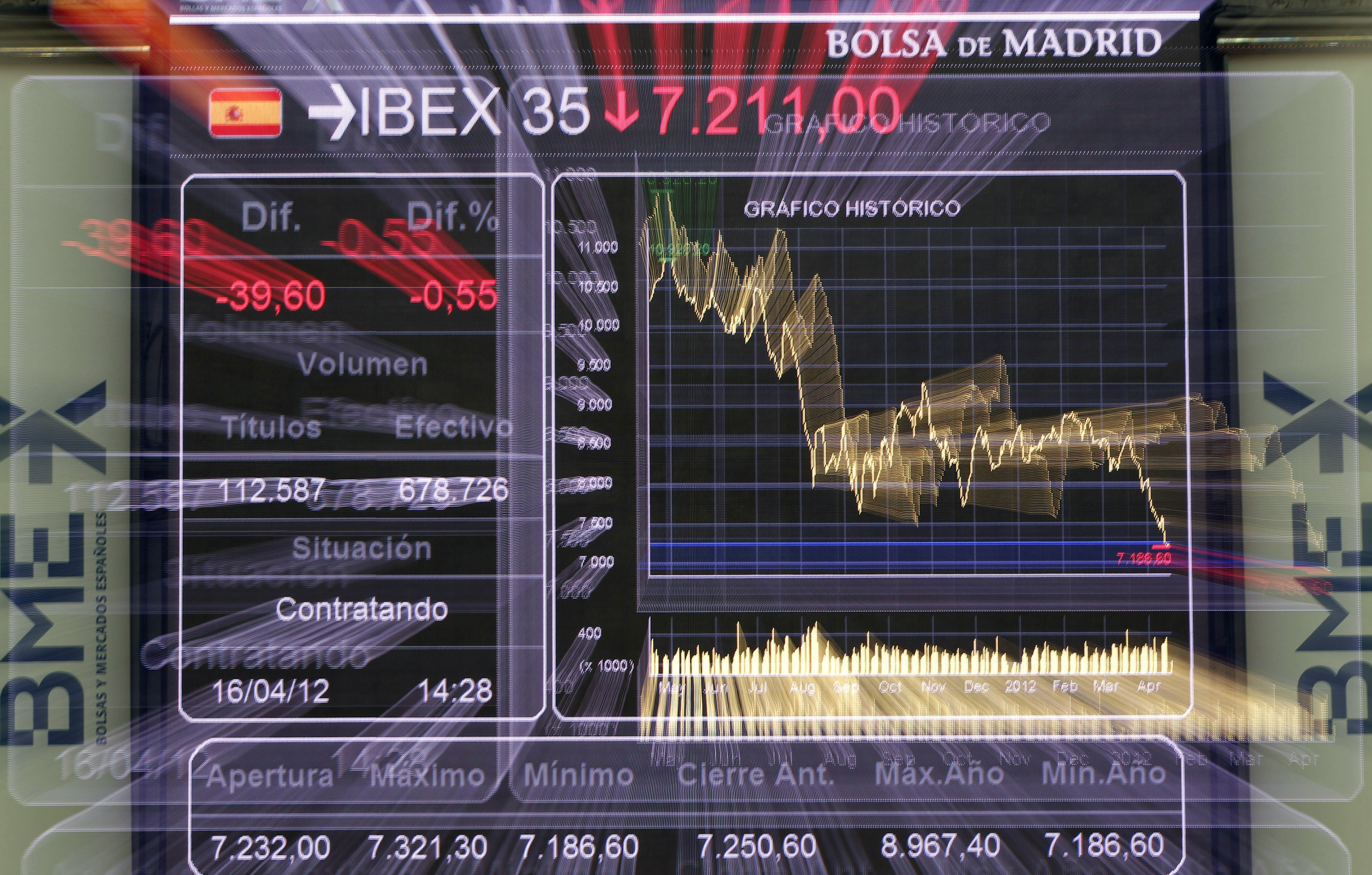 Ibex sube impulsado por banca, tras nueva alza de rendimientos bonos Tesoro de EEUU
