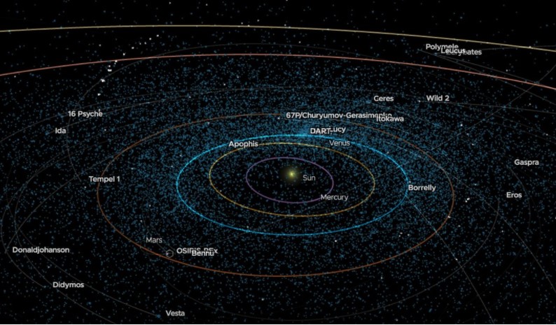 El mapa de la Nasa que muestra en tiempo real centenares de asteroides y cometas